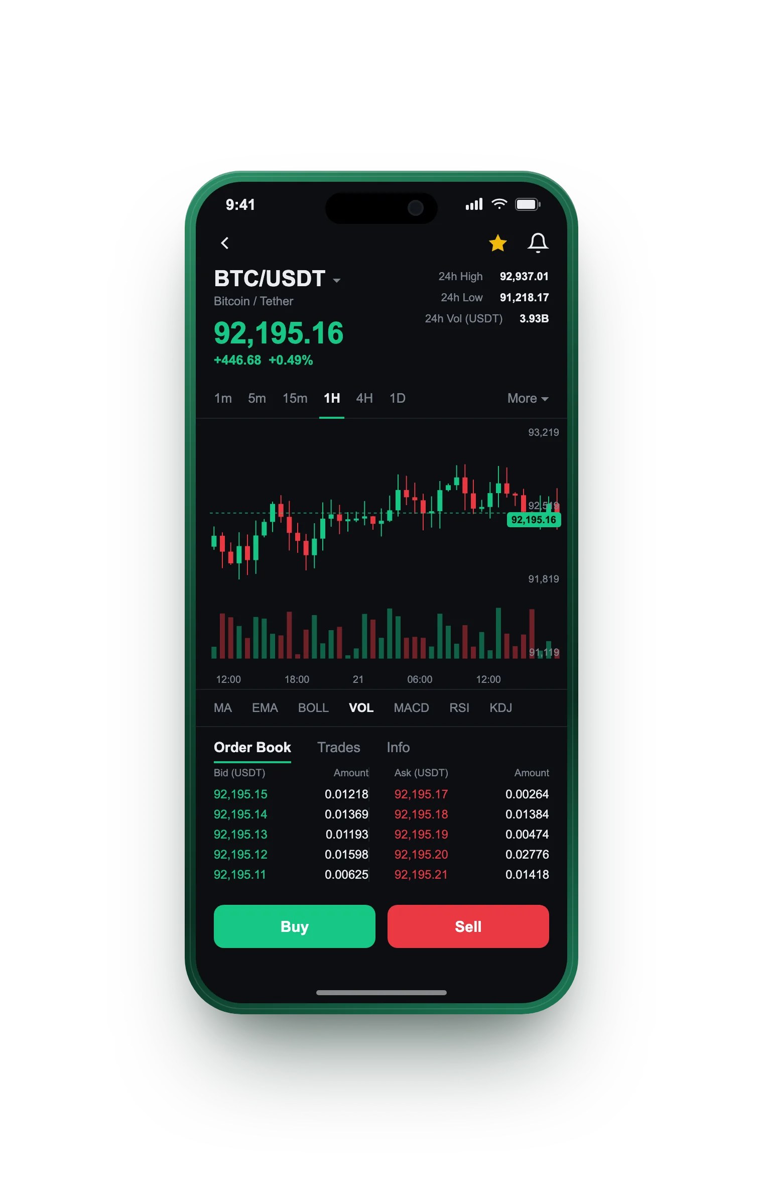 Vívida Cuentavesa — BTC/USDT live candlestick chart, order book and one-tap Buy/Sell on mobile